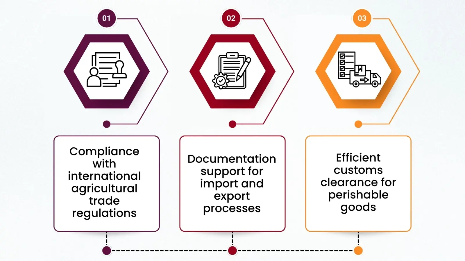 construction supply chain management
