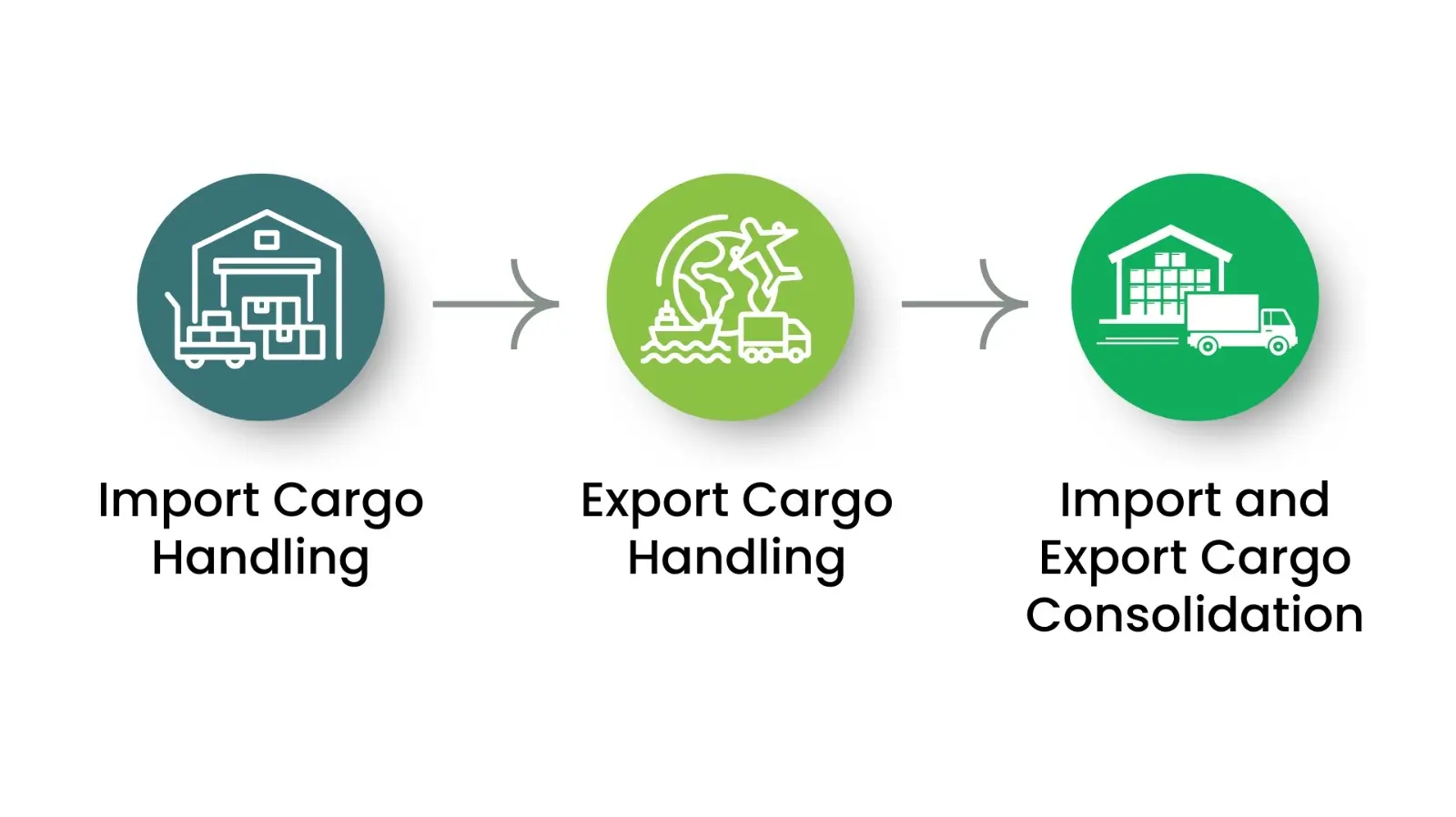 e-commerce products import and exports