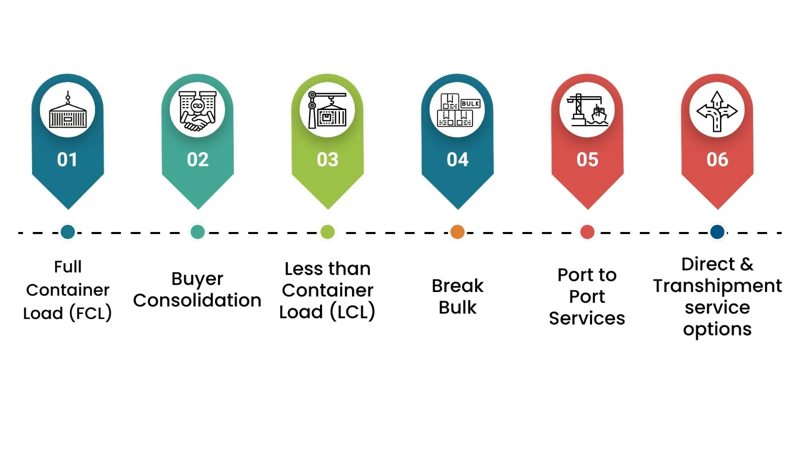 infographics image for e-commercesupply chain management