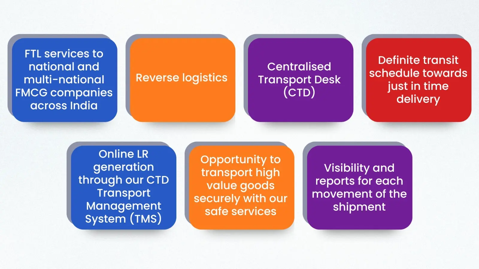 e-commerce transportation
